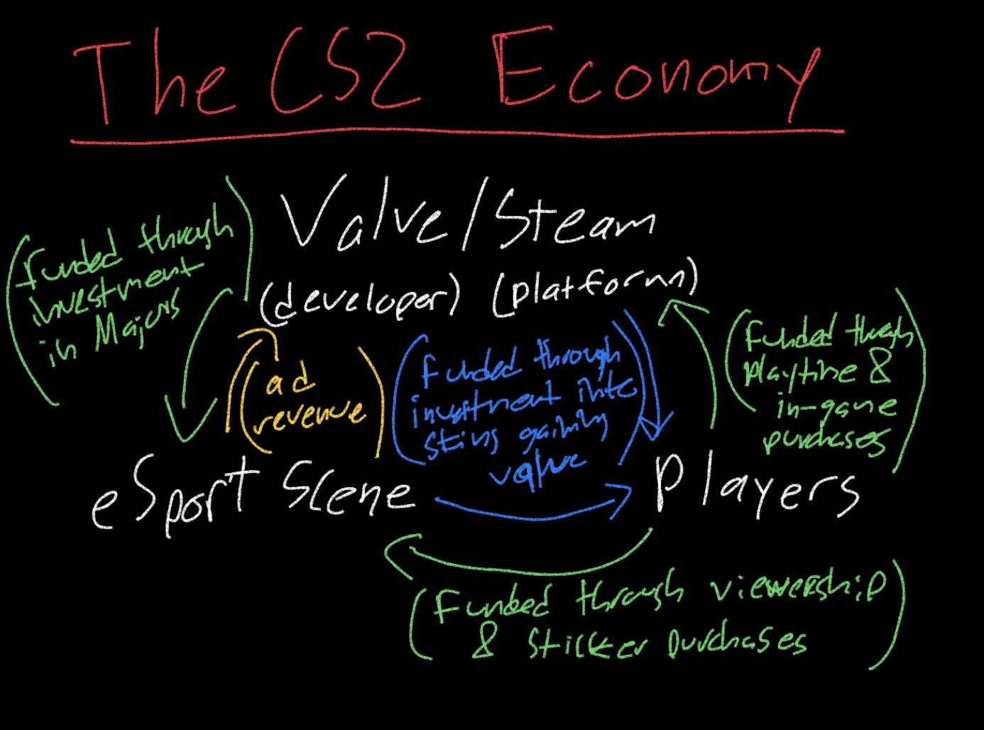 cs-case-study